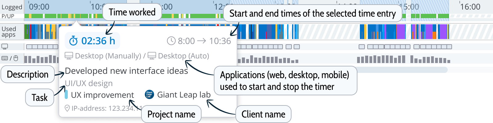 Understanding The User Activity Data Collected While Tracking Time